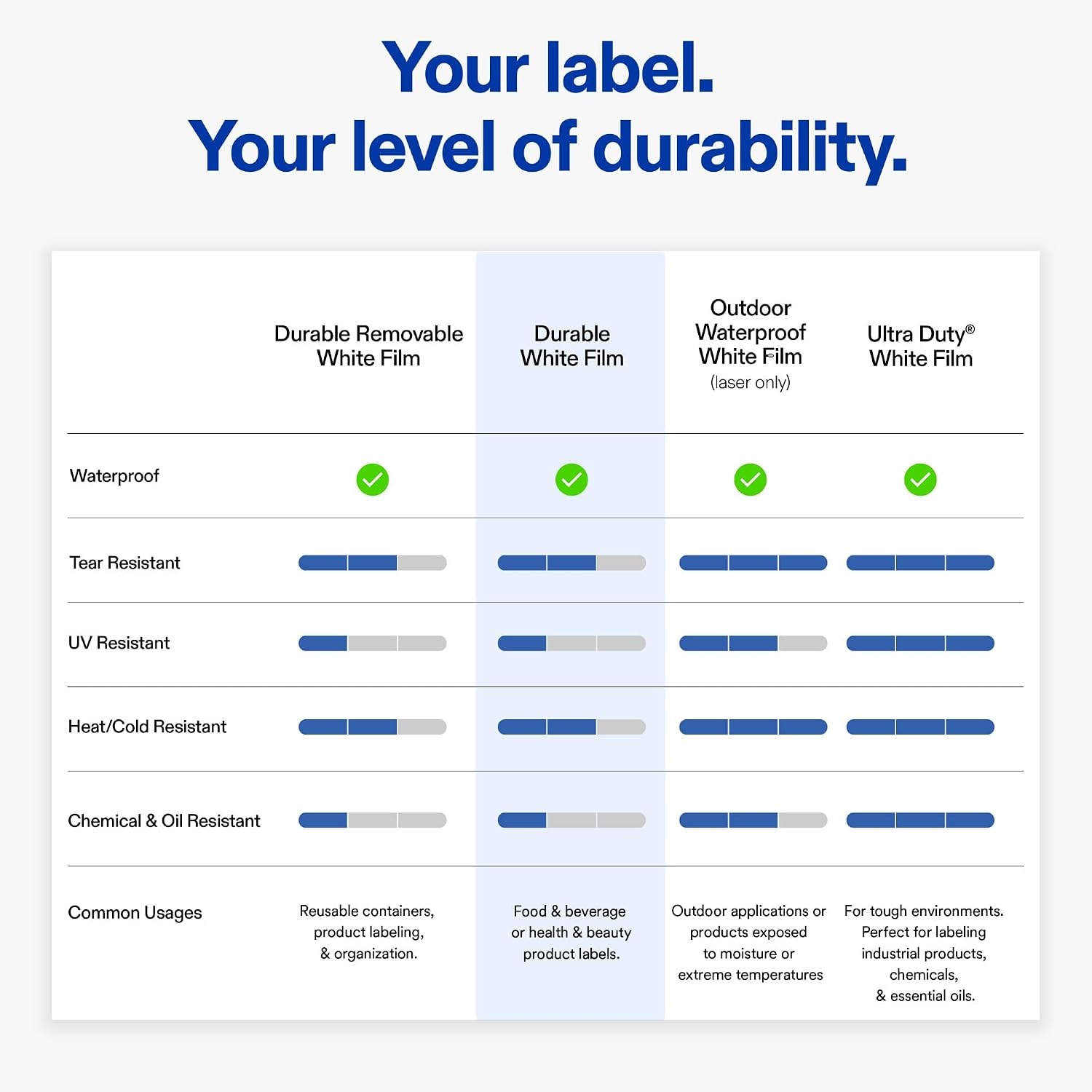 image:imageAvery Printable Durable White Rectangle Labels Sure Feed Technology 4 x 3 PrinttotheEdge Waterproof Labels Laser amp PigmentBased Inkjet Compatible 100 Total200 labels